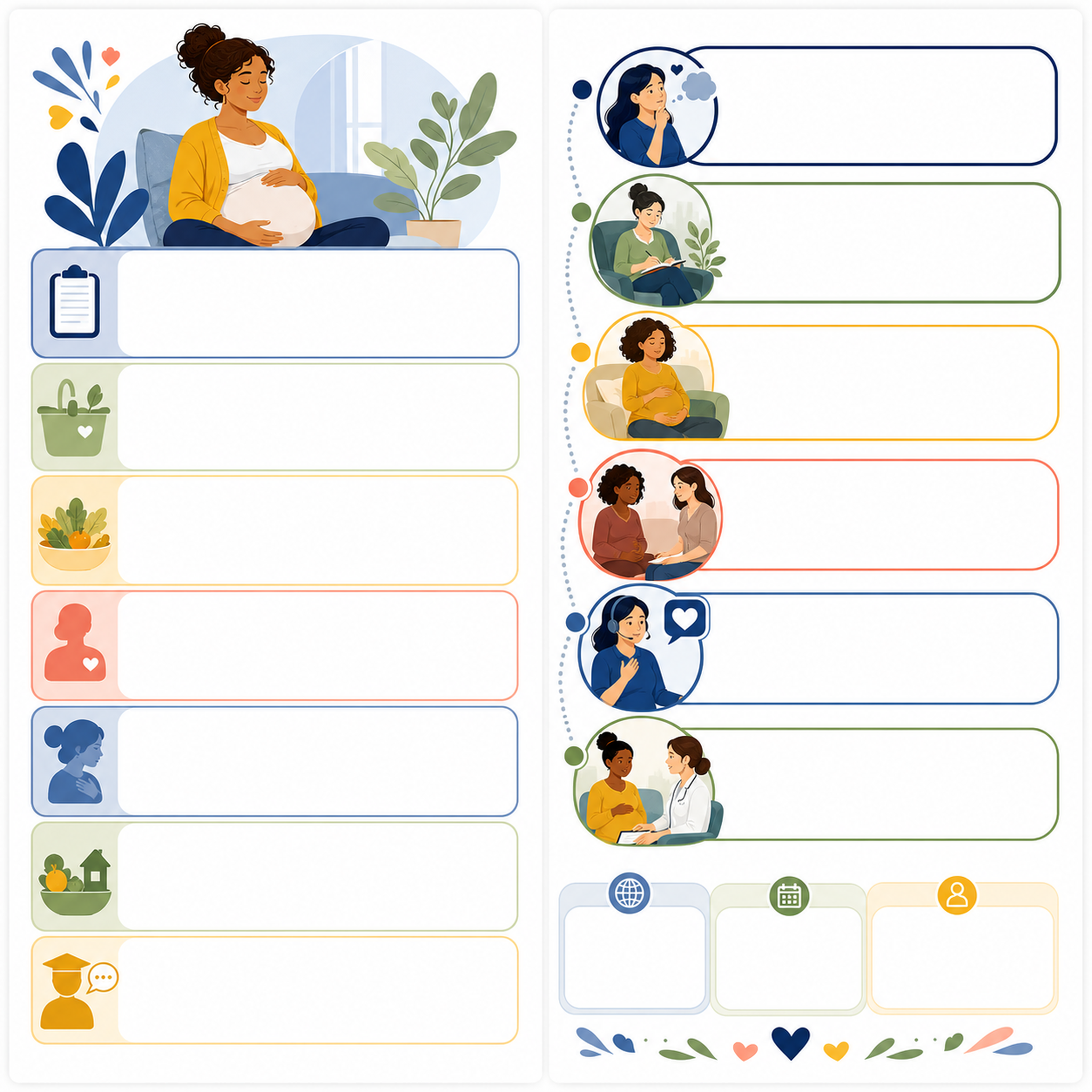 A pregnancy care and support pathway.